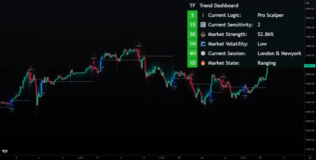 Intelligent Data Processing